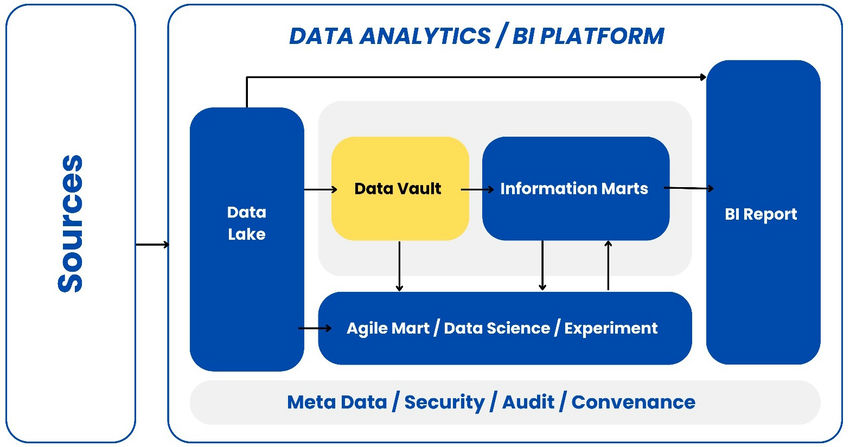 Data Analytics-